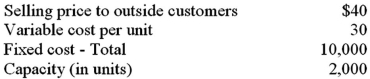 <strong>Given the following data for Division A: Assume that Division A is selling all it can produce to outside customers.If it sells to Division B,$1 can be avoided in variable cost per unit.Division B is presently purchasing from an outside supplier at $38 per unit.From the point of view of the company as a whole,any sales to Division B should be priced at:</strong> A)$40. B)$39. C)$38. D)$37. E)The company would not want the transfer to take place.