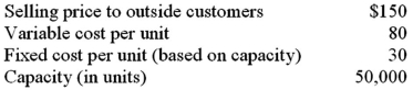 <strong>Given the following data for Division L: Division N would like to purchase 10,000 units from Division L at a price of $125 per unit.Division L has no excess capacity to handle Division N's requirements.Division N currently purchases from an outside supplier at a price of $140.If Division L accepts a $125 price internally,the company,as a whole,will be better or worse off by:</strong> A)$600,000 B)$(100,000) C)$115,000 D)$250,000