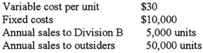 <strong>A company has two divisions,A and B,each operated as a profit center.Division A charges Division B $35 per unit (for each unit transferred to Division B).Other data for Division A are as follows: Division A is planning to raise its transfer price to $50 per unit.Division B can purchase units at $40 per unit from outsiders,but doing so would idle Division A's facilities (now committed to producing units for Division B),Division A cannot increase its sales to outsiders.From the perspective of the company as a whole,from who should Division B acquire the units,assuming Division B's market is unaffected?</strong> A)Outside vendors. B)Division A,but only at the variable cost per unit. C)Division A,but only until fixed costs are covered,then should purchase from outside vendors. D)Division A,in spite of the increased transfer price.