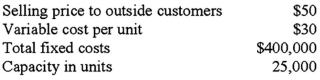<strong>Given the following information for Division K: Division L would like to purchase internally from Division K.Division L now purchases 5,000 units each period from outside suppliers at $49 per unit.Division K has ample excess capacity to handle all of Division L's needs.What is the lowest price that Division K could accept?</strong> A)$50.00. B)$49.00. C)$46.00. D)$39.50. E)$30.00.