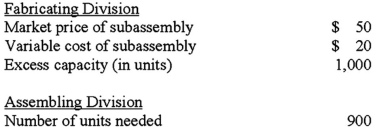 <strong>An appropriate transfer price between two divisions of The Stark Company can be determined from the following data: (CIA adapted) What is the natural bargaining range for the two divisions?</strong> A)Between $20 and $50. B)Between $50 and $70. C)Any amount less than $50. D)$50 is the only acceptable transfer price.