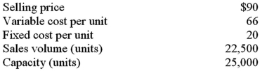 <strong>You have been provided with the following information for Division Sell of a decentralized company: Division Buy would like to purchase all of its units internally.Division Buy needs 6,000 units each period and currently pays $84 per unit to an outside firm.What is the lowest price that Division Sell could accept from Division Buy? (Assume that Division Buy wants to use a sole supplier and will not purchase less than 6,000 from a supplier. )</strong> A)$90. B)$84. C)$80. D)$66.