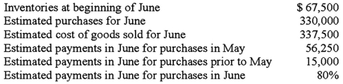 <strong>The Jack Company is preparing its cash budget for the month of June.The following information is available concerning its inventories: What are the estimated cash disbursements for inventories in June?</strong> A)$264,000. B)$320,250. C)$335,250. D)$341,250.