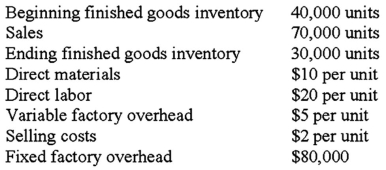 <strong>A company has the following annual budget data: What are total budgeted production costs for the year? (CIA adapted)</strong> A)$2,100,000. B)$2,180,000. C)$2,240,000. D)$2,320,000.