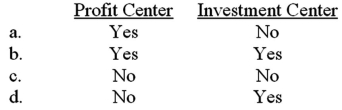 <strong>Controllable revenue is included in a performance report of a: </strong> A)Option a B)Option b C)Option c D)Option d