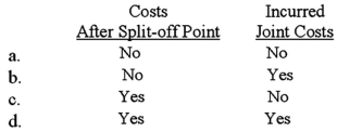 <strong>Net realizable value at the split-off point is used to allocate: </strong> A)Option a B)Option b C)Option c D)Option d