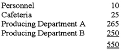 <strong>Castle Company has two service departments and two producing departments.The number of employees in each department is: The department costs of the Personnel Department are allocated on a basis of the number of employees.If these costs are budgeted at $37,125 during a given period,the amount of cost allocated to Department B under the direct method would be:</strong> A)$0. B)$17,187.50. C)$16,875.00. D)$18,021.84.