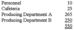 <strong>Castle Company has two service departments and two user departments.The number of employees in each department is: The fixed costs of the Personnel Department are allocated on a basis of the number of employees.If these costs are budgeted at $37,125 during a given period,the amount of cost allocated to the Cafeteria under the step method would be:</strong> A)$0. B)$1,718.75. C)$1,687.50. D)$1,802.18.