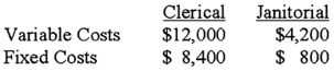 <strong>Harry Dishman owns and operates Harry's Septic Service and Legal Advice.Harry's two revenue generating (production)operations are supported by two service departments: Clerical and Janitorial.Costs in the service departments are allocated in the following order using the designated allocation bases: Clerical: Variable cost: expected number of work orders processed Fixed cost: long-run average number of work orders processed Janitorial: Variable cost: labor hours Fixed cost: square footage of space occupied Average and expected activity levels for next month (June)are as follows: Expected costs in the service departments for June are as follows: Under the step method of allocation,how much Clerical service cost should be allocated to the Septic Service operation for June? (Assume Clerical costs are allocated before Janitorial costs and round all calculations to the nearest whole dollar. )</strong> A)$12,689. B)$13,100. C)$13,620. D)$15,596.