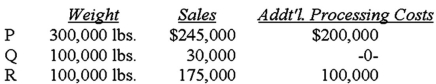 <strong>The Moody Company produced three joint products at a joint cost of $100,000.Two of these products were processed further.Production and sales were: What is the net income of Moody Company if the estimated net realizable value method of joint cost allocation is used?</strong> A)$20,000. B)$50,000. C)$150,000. D)$350,000.