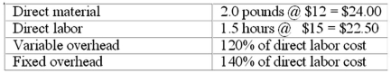 Chang Inc.has developed the following unit costs for the production of one of its products,based on a normal activity of 10,000 units per month: What is the total amount of direct labor budgeted for a month in which production is expected to be 11,000 units?