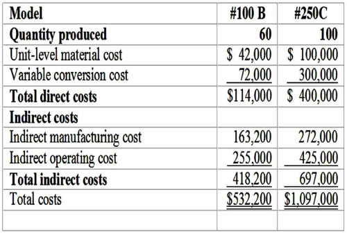 Crowley Company has gathered the following data related to its production process of two of its products for the week ended April 30: The costs above that appear to be allocated rather than traced are: