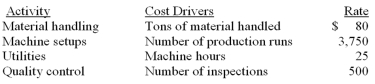 <strong>The LMN Company recently switched to activity-based costing (ABC)from the department allocation method.The department method allocated overhead costs at a rate of $60 per machine hour.The cost accountant for Department XZ has gathered the following data: During April,LMN purchased and used $100,000 of direct materials at $20 per ton.There were eight (8)production runs using a total of 12,000 machine hours in April.The manager of Department XZ needed 12 inspections.Actual overhead costs totaled $820,000 for the month.How much overhead costs were applied to the Work-in-Process Inventory during April using activity-based costing?</strong> A)$536,000. B)$720,000. C)$736,000. D)$820,000.