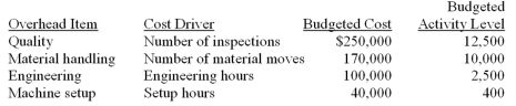 <strong>Scottso Enterprises has identified the following overhead costs and cost drivers for the coming year: Budgeted direct labor cost was $200,000 and budgeted direct material cost was $800,000.The following information was collected on three jobs that were completed during the month: If the company uses activity-based costing (ABC),how much overhead cost should be assigned to Job B-32?</strong> A)$4,200. B)$2,600. C)$2,960. D)$3,480.