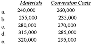 <strong>Sussex Corporation's production cycle starts in the Mixing Department.The following information is available for April: Materials are added at the beginning of the process in the Mixing Department.What are the equivalent units of production for the month of April,assuming Sussex uses the weighted-average method? </strong> A)a B)b C)c D)d