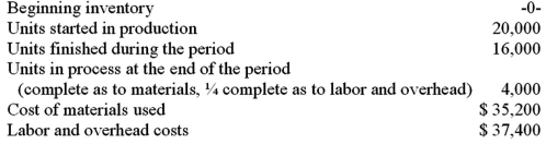 <strong>The WISCO Company uses a weighted-average process costing system.The following data are available: Total cost of the 4,000 units of the ending inventory:</strong> A)$15,840. B)$14,520. C)$9,240. D)$8,910.