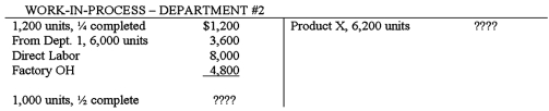 <strong>The debits to Work-in-Process for Department #2 for the month of April of the current year,together with information concerning production,are presented below.All direct materials come from Department #1.The units completed include the 1,200 in process at the beginning of the period.Department #2 uses FIFO costing. The cost of the ending Work-in-Process Inventory is:</strong> A)$2,600. B)$1,600. C)$600. D)$1,000.