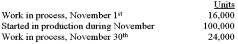 <strong>Kimbeth Manufacturing uses process costing to control costs in the manufacture of Dust Sensors for the mining industry.The following information pertains to operations for November.(CMA Exam adapted) The beginning inventory was 60% complete as to materials and 20% complete as to conversion costs.The ending inventory was 90% complete as to materials and 40% complete as to conversion costs.Costs pertaining to November are as follows: Beginning inventory: direct materials,$54,560;direct labor,$20,320;manufacturing overhead,$15,240.Costs incurred during the month: direct materials,$468,000;direct labor,$182,880;manufacturing overhead,$391,160.What is the equivalent unit cost for materials assuming Kimbeth uses weighted-average process costing?</strong> A)$4.12. B)$4.50. C)$4.60. D)$4.80.