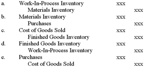 <strong>The journal entry to record the completion of a job in a job order cost system is: </strong> A)a. B)B. C)C. D)D.