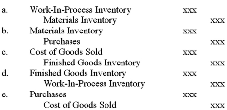 <strong>The journal entry to record requisitions of material for new jobs started during the period is: </strong> A)a. B)B. C)C. D)D.