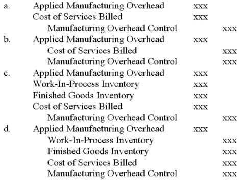 <strong>The journal entry to write-off an insignificant overapplied overhead balance at the end of an accounting period for a service firm is: </strong> A)a. B)B. C)C. D)D.The most conservative method is to write-off the immaterial amount directly to Cost of Goods SolD.