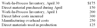 <strong>Compute the Work-in-Process transferred to the finished goods warehouse on April 30 using the following information: </strong> A)$650. B)$675. C)$700. D)$750.
