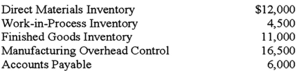 <strong>The Update Company does not maintain backup documents for its computer files.In June,some of the current data were lost,and you have been asked to help reconstruct the data.The following beginning balances on June 1 are known: Reviewing old documents and interviewing selected employees have generated the following additional information: The production superintendent's job cost sheets indicated that materials of $2,600 were included in the June 30 Work-in-Process Inventory.Also,300 direct labor-hours had been paid at $6.00 per hour for the jobs in process on June 30.The Accounts Payable account is only for direct material purchases.The clerk remembers clearly that the balance in the Accounts Payable on June 30 was $8,000.An analysis of canceled checks indicated payments of $40,000 were made to suppliers during June.Payroll records indicate that 5,200 direct labor-hours were recorded for June.It was verified that there were no variations in pay rates among employees during June.Records at the warehouse indicate that the Finished Goods Inventory totaled $16,000 on June 30.Another record kept manually indicates that the Cost of Goods Sold in June totaled $84,000.The predetermined overhead rate was based on an estimated 60,000 direct labor-hours for the year and an estimated $180,000 in manufacturing overhead costs.What is the amount of direct materials purchased during June?</strong> A)$38,000. B)$40,000. C)$42,000. D)$43,000.