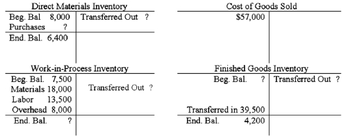 <strong>The financial records for the Lee Manufacturing Company have been destroyed in a fire.The following information has been obtained from a separate set of books maintained by the cost accountant.The cost accountant now asks for your assistance in computing the missing amounts. What is the amount of the materials purchased?</strong> A)$14,400. B)$16,400. C)$18,000. D)$19,600.