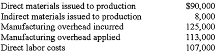 <strong>Under Pick Co.'s job order costing system,manufacturing overhead is applied to Work-in-Process using a predetermined annual overhead rate.During January,Pick's transactions included the following: Pick had neither beginning nor ending inventory in Work-in-Process Inventory.What was the cost of jobs completed in January? (CPA adapted)</strong> A)$302,000. B)$310,000. C)$322,000. D)$330,000.