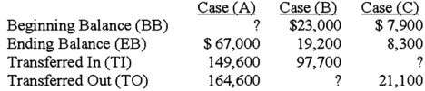   For Case (A)above,what is the Beginning Balance (BB)?