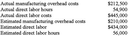 The following information has been gathered for the GHI Manufacturing Company for its fiscal year ending December 31: What is the predetermined manufacturing overhead rate,assuming direct labor cost is used as the activity base?