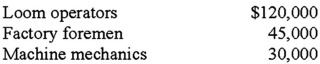 Fab Co.manufactures textiles.Among Fab's 2012 manufacturing costs were the following salaries and wages: What was the amount of Fab's 2012 indirect labor? (CPA adapted)