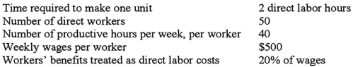 The following direct labor information pertains to the manufacture of product Glu: What is the standard direct labor cost per unit of product Glu? (CPA adapted)