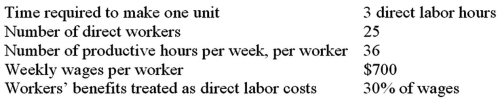 The following direct labor information pertains to the manufacture of product Frez: What is the standard direct labor cost per unit of product Frez? (CPA adapted)