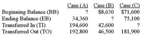   For Case (C)above,what is the Transferred-In (TI)?