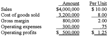 <strong>The following information relates to the Tram Company for the upcoming year. The cost of goods sold includes $1,200,000 of fixed manufacturing overhead;the operating expenses include $100,000 of fixed marketing expenses.A special order offering to buy 50,000 units for $7.50 per unit has been made to Tram.Fortunately,there will be no additional operating expenses associated with the order and Tram has sufficient capacity to handle the order.How much will operate profits be increased if Tram accepts the special order?</strong> A)$25,000. B)$62,500. C)$100,000. D)$125,000.