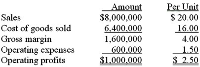 <strong>The following information relates to the Jax Company for the upcoming year. The cost of goods sold includes $2,400,000 of fixed manufacturing overhead;the operating expenses include $200,000 of fixed marketing expenses.A special order offering to buy 50,000 units for $15.00 per unit has been made to Jax.Fortunately,there will be no additional operating expenses associated with the order and Jax has sufficient capacity to handle the order.How much will operating profits increase if Jax accepts the special order?</strong> A)$50,000. B)$125,000. C)$200,000. D)$250,000.