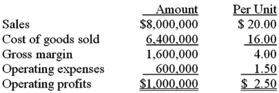 <strong>The following information relates to the Jax Company for the upcoming year. The cost of goods sold includes $2,400,000 of fixed manufacturing overhead;the operating expenses include $200,000 of fixed marketing expenses.A special order offering to buy 50,000 units for $15.00 per unit has been made to Jax.Fortunately,there will be no additional operating expenses associated with the order;however,Jax is operating at full capacity.How much will operating profits increase if Jax accepts the special order?</strong> A)$50,000. B)$125,000. C)$200,000. D)$250,000. E)Operating profits will not increase as a result of accepting the special order.