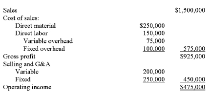 <strong>Barnes Corporation manufactures skateboards and is in the process of preparing next year's budget.The pro forma income statement for the current year is presented below. The break-even point (rounded to the nearest dollar)for Barnes Corporation for the current year is:</strong> A)$146,341. B)$636,364. C)$729,730. D)$181,818.