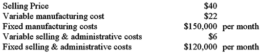<strong>Sanfran has the following data: How many units must Sanfran produce and sell in order to break even?</strong> A)8,333 units. B)12,500 units. C)15,000 units. D)22,500 units.