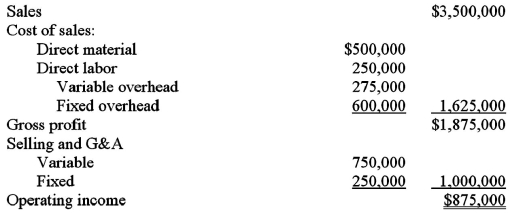 <strong>Misa Corporation manufactures circuit boards and is in the process of preparing next year's budget.The pro forma income statement for the current year is presented below. The break-even point (rounded to the nearest dollar)for Misa Corporation for the current year is:</strong> A)$2,625,000. B)$1,865,672. C)$1,724,138. D)$2,155,172.