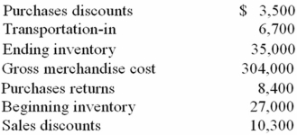 <strong>Given the following information for a retail company,what is the total cost of goods purchased for the period? </strong> A)$298,800 B)$290,800 C)$282,100 D)$304,000