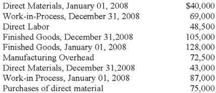 <strong>Compute the Cost of Goods Sold for 2008 using the following information: </strong> A)$244,000 B)$234,000 C)$211,000 D)$198,000