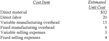 The estimated unit costs for a company to produce and sell a product at a level of 12,000 units per month are as follows: What are the estimated conversion costs per unit?