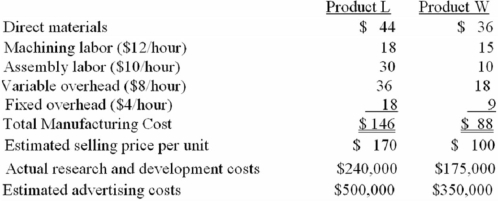 Makwa Industries has developed two new products but has only enough plant capacity to introduce one product during the current year.The following data will assist management in deciding which product should be selected.Makwa's fixed overhead includes rent and utilities,equipment depreciation,and supervisory salaries.Selling and administrative expenses are not allocated to individual products. Research and development costs for Makwa's two new products are