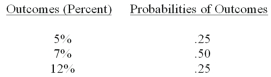 An investment has the following range of outcomes and probabilities. Calculate the expected value and the standard deviation (round to two places after the decimal point where necessary).