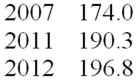 <strong>An analyst gathered the following year-end price level data for an economy.What is the economy's annual inflation rate for 2012? </strong> A)3.22% B)3.42% C)3.68% D)3.87% E)3.92%
