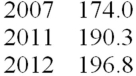 <strong>An analyst gathered the following year-end price level data for an economy.What is the economy's annual compounded inflation rate for 2007-2012? </strong> A)2.22% B)2.49% C)2.68% D)2.87% E)2.92%