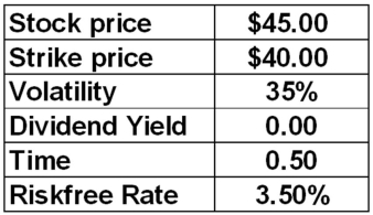 <strong>What is the call option premium given the following information? </strong> A)$4.63 B)$5.28 C)$6.39 D)$7.60 E)$8.66