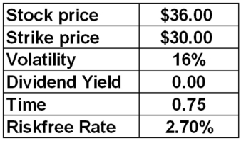 <strong>What is the call option premium given the following information? </strong> A)$5.91 B)$6.28 C)$6.75 D)$6.90 E)$7.13